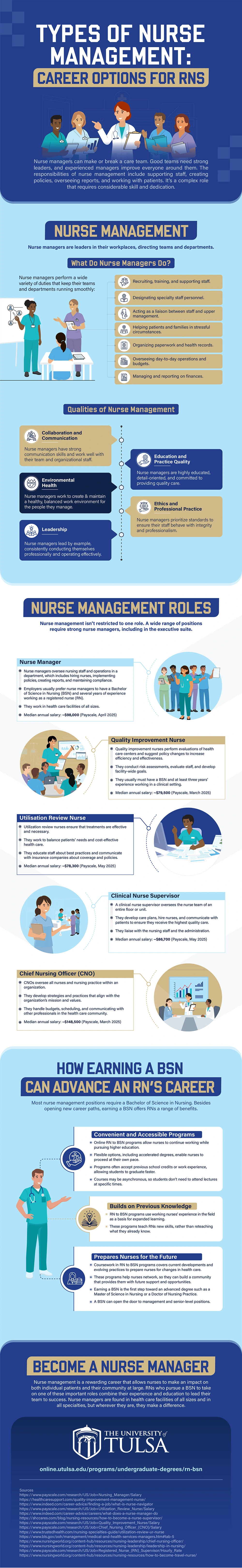Infographic providing an overview of nurse management.
